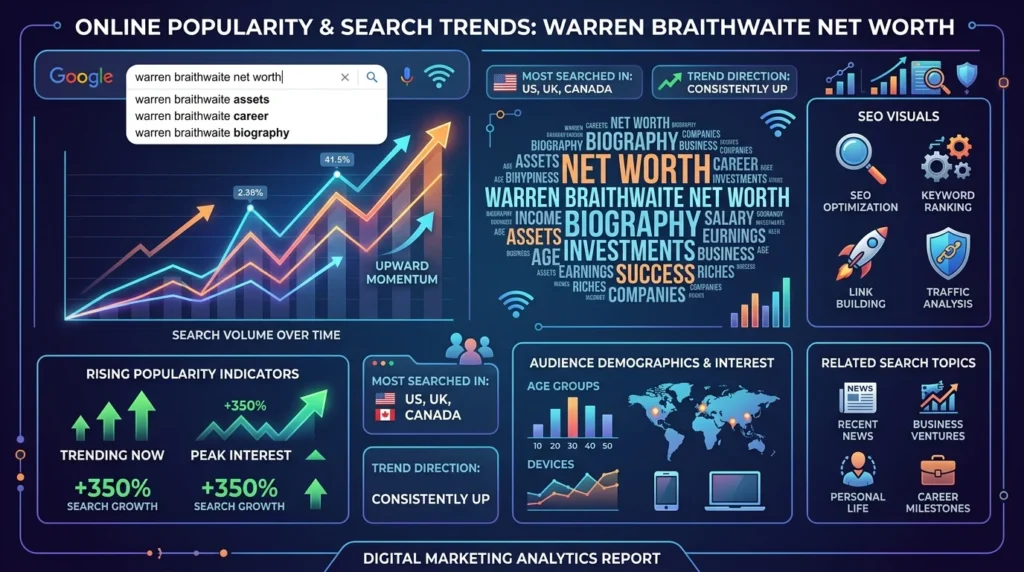 Online Popularity and Search Trends